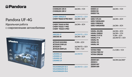 Pandora UF 4G  2CAN, GSM, SIM-чип+Nano-Sim  фото 5